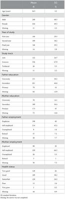 Health literacy in adolescents and young adults in Benin: French translation and validation of the health literacy measure for adolescents (HELMA)